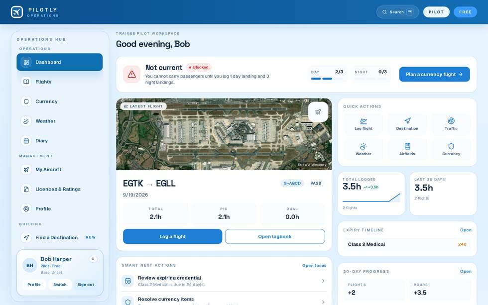 The Pilotly dashboard, showing pilot readiness and the latest flight